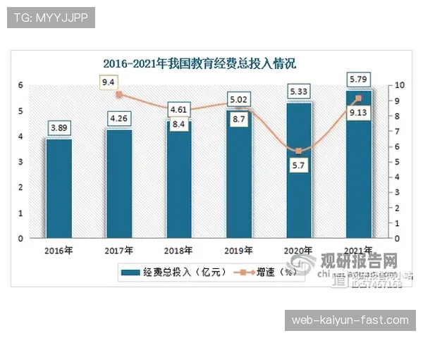 居莱尔与罗德里戈的进攻决策效率对比：选择质量与执行效果分析