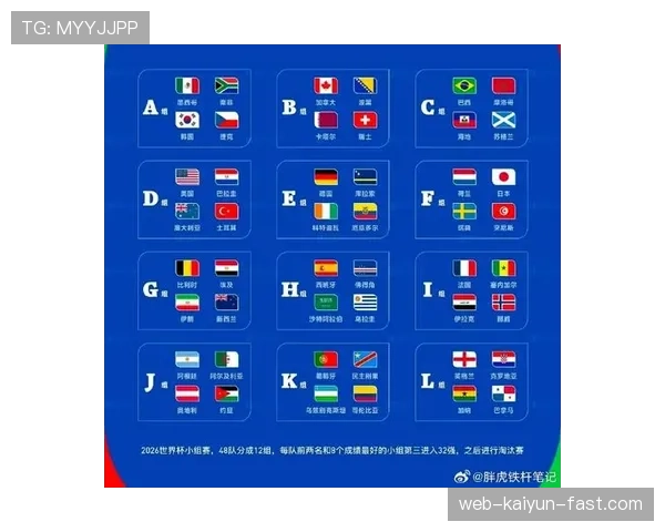 2026世界杯48支球队怎么分组12个小组每组几支队伍