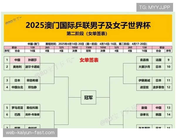 2026世界杯48队12小组赛制如何设置，小组前两名怎么出线