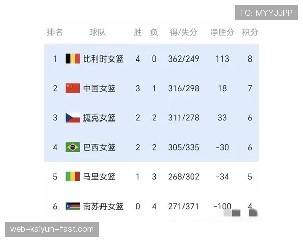 2026世界杯官方第三晋级解析