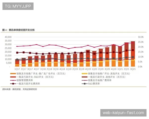 杜埃的成长兑现度解析:实战表现能否匹配其潜力预期? 杜埃的成长兑现度解析:实战表现能否匹配其潜力预期?