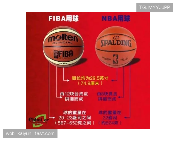 防守站位规则是什么?详解NBA与FIBA标准下的防守位置划分与判罚依据